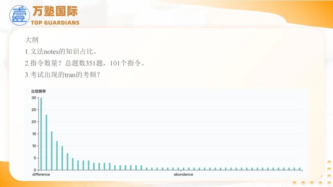 SAT | 2025年SAT备考策略——基于2024全年真题研究