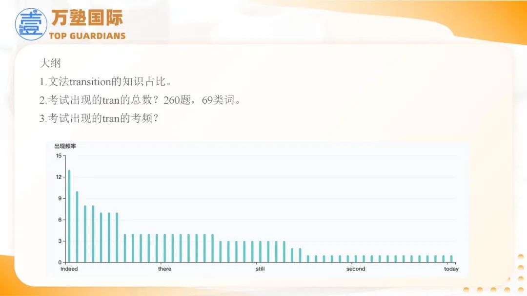 SAT | 2025年SAT备考策略——基于2024全年真题研究