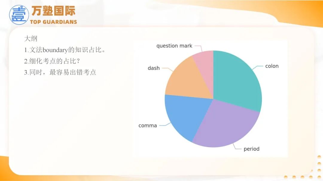 SAT | 2025年SAT备考策略——基于2024全年真题研究