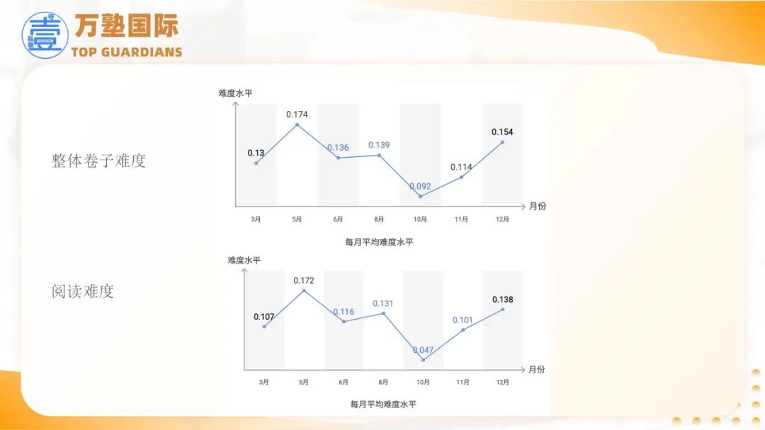 SAT | 2025年SAT备考策略——基于2024全年真题研究