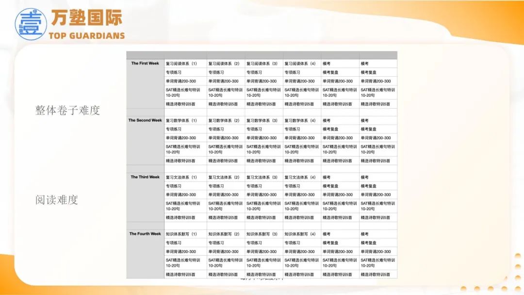 SAT | 2025年SAT备考策略——基于2024全年真题研究