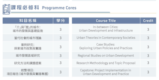 香港珠海学院新增两个硕士项目，无语言可申请