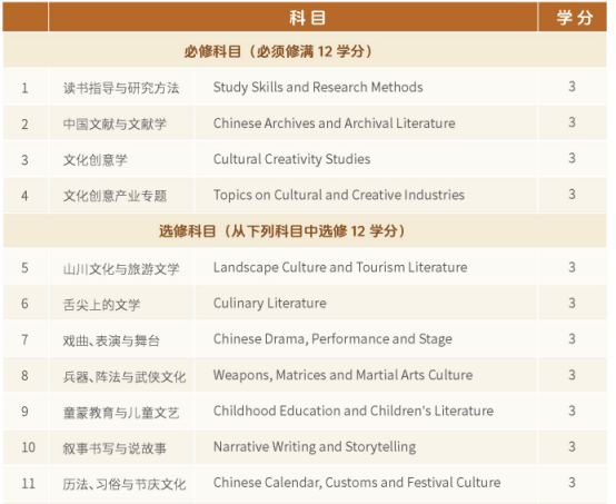 香港珠海学院新增两个硕士项目，无语言可申请