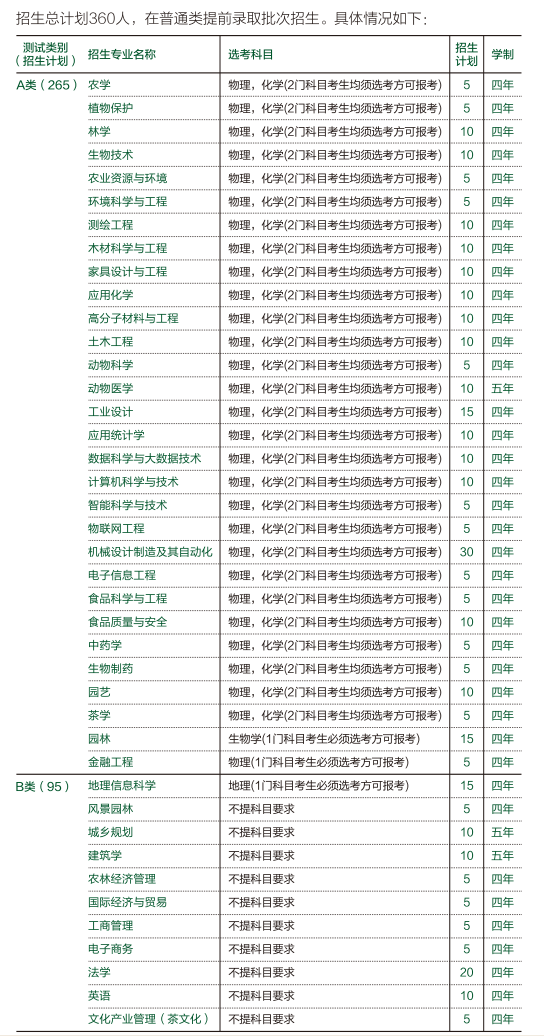 浙江农林大学2025三一报考指南