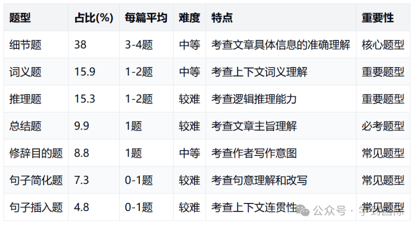 2024年托福阅读考情年度盘点！独家解读，逐个击破！