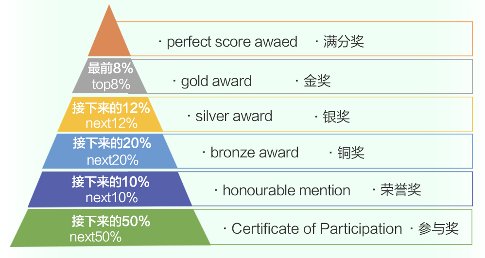 2025 SASMO中国区报名火热进行中！赶快加入我们吧！