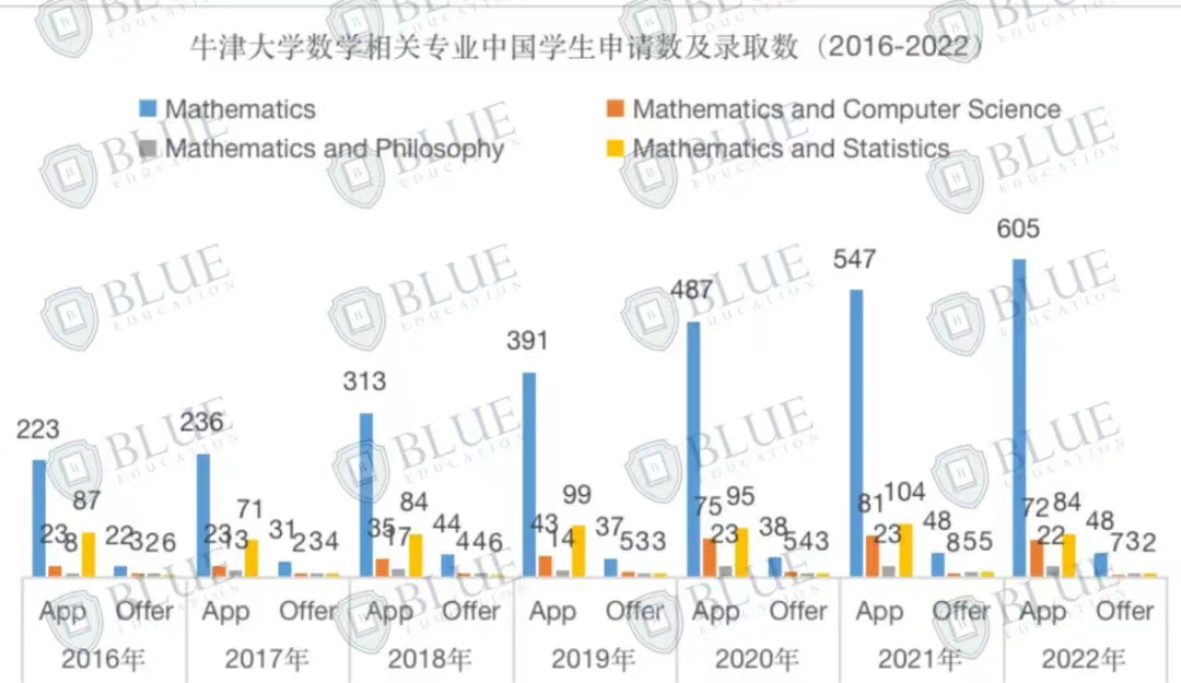 DeepSeek爆火，AI时代，哪些留学专业更吃香？