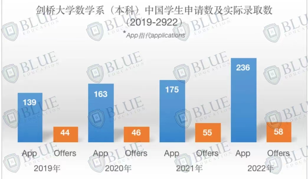 DeepSeek爆火，AI时代，哪些留学专业更吃香？