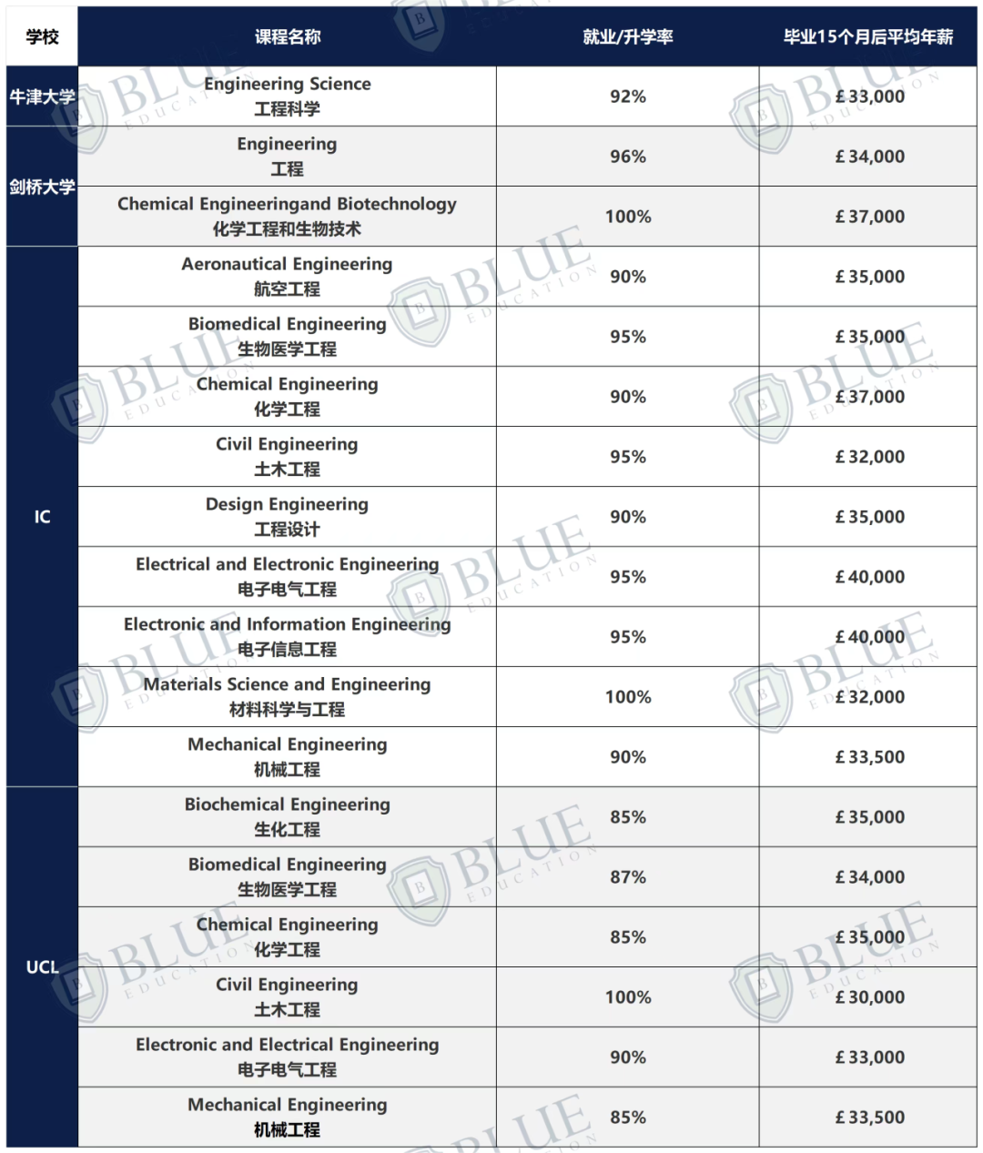 DeepSeek爆火，AI时代，哪些留学专业更吃香？