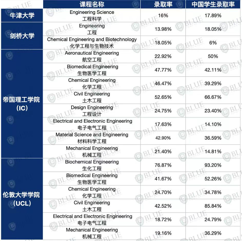 DeepSeek爆火，AI时代，哪些留学专业更吃香？