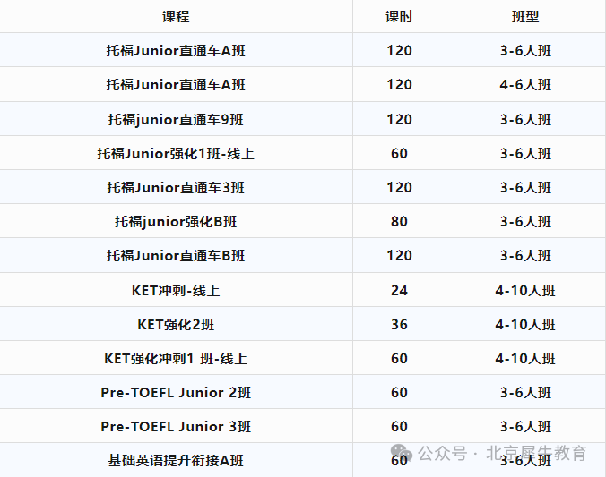 1年级就能学的小托福课程，机构小托福课程带你从0到B2！