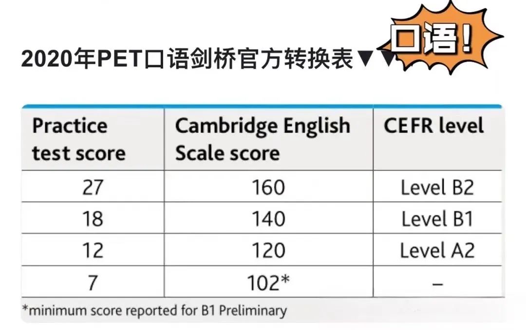 新版PET评分标准解读，各科考多少分才达到优秀？