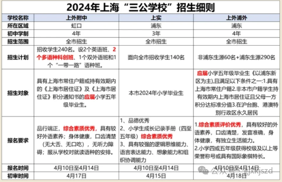 上海三公备考参加哪些竞赛？认准这些三公加分项，别做无用功！