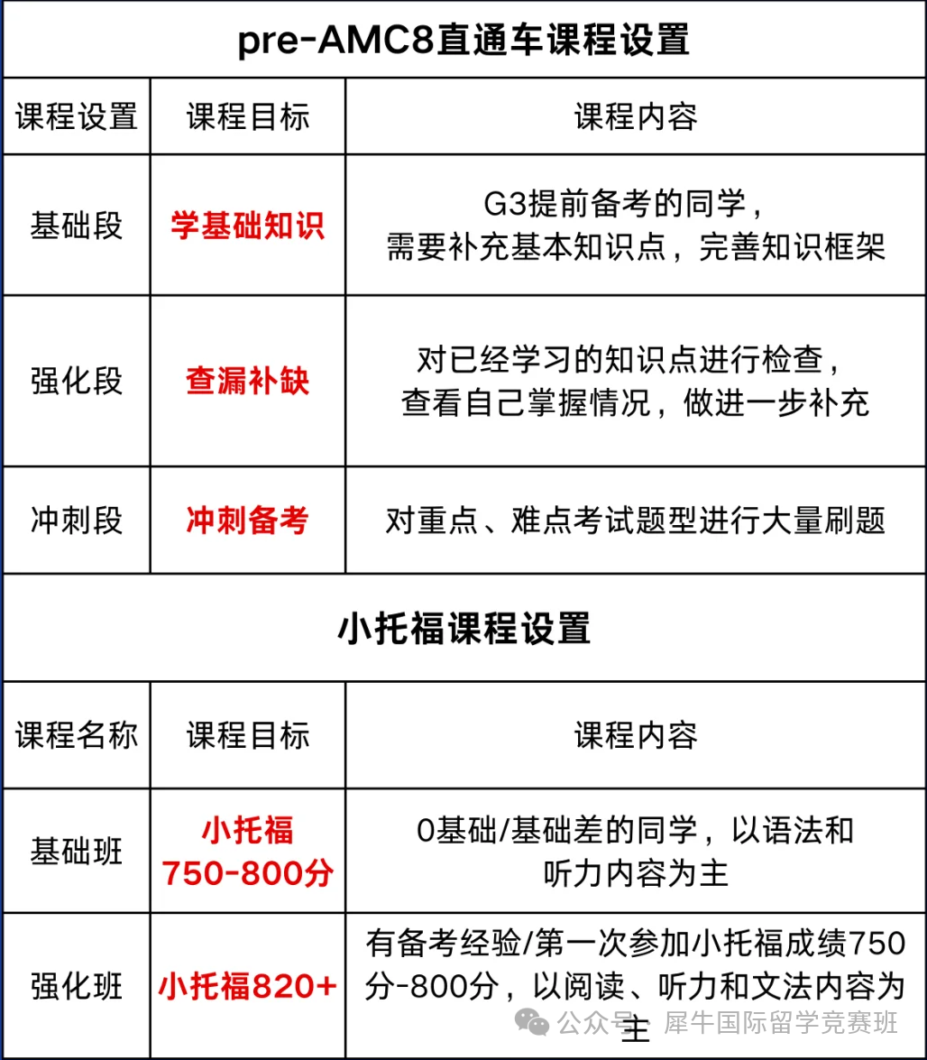 上海三公备考参加哪些竞赛？认准这些三公加分项，别做无用功！