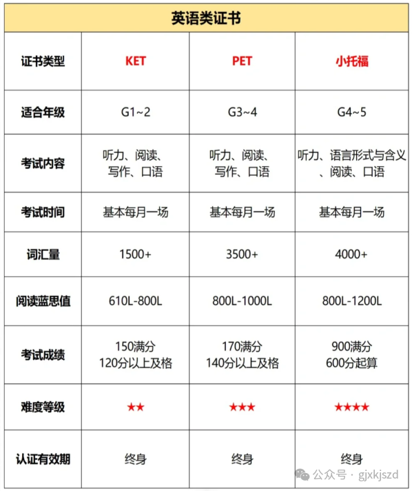 上海三公备考参加哪些竞赛？认准这些三公加分项，别做无用功！