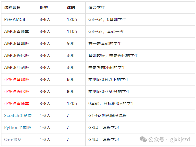 上海三公备考参加哪些竞赛？认准这些三公加分项，别做无用功！