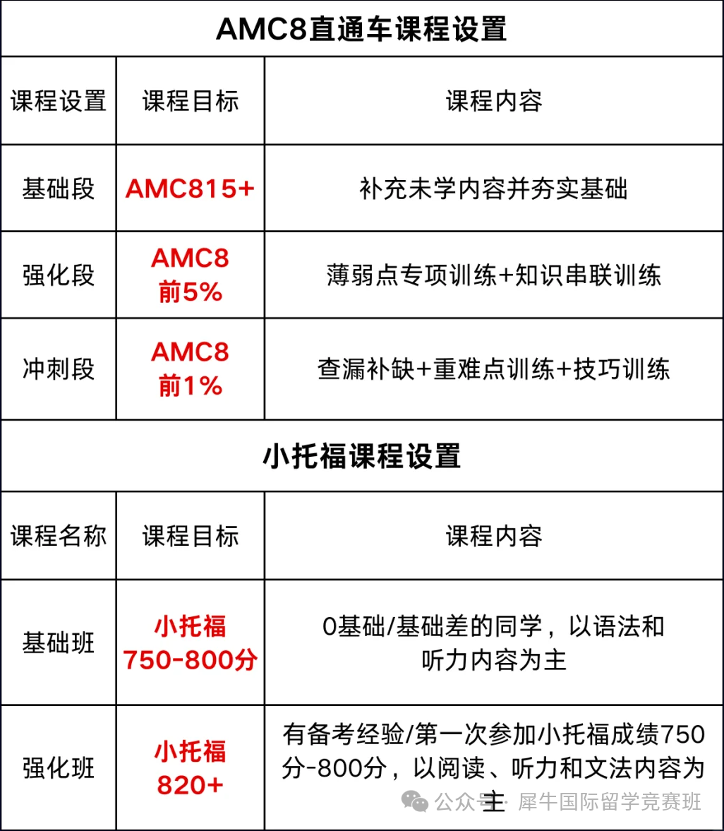 上海三公备考参加哪些竞赛？认准这些三公加分项，别做无用功！