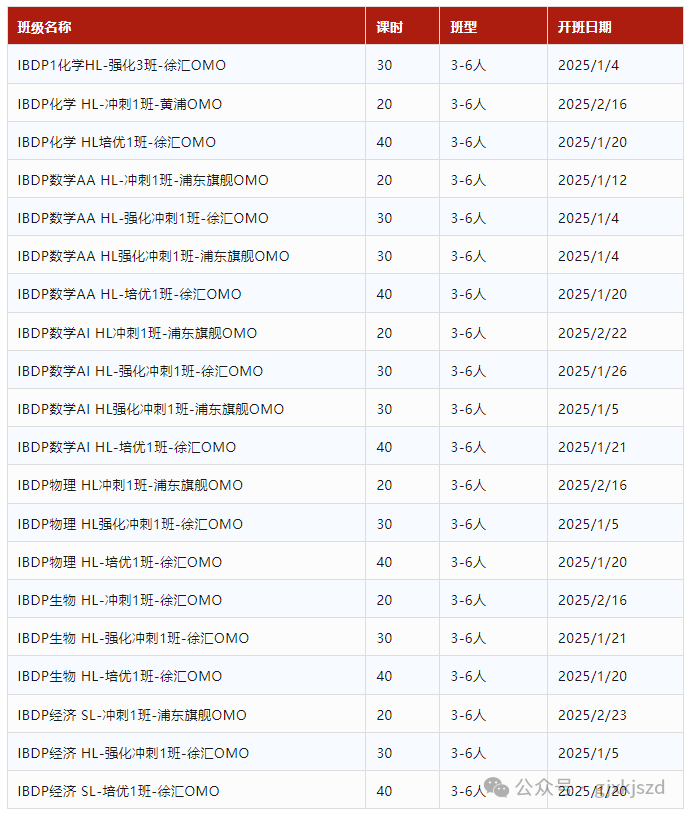 哪些学生适合学IB课程？有哪些学习IB课程网站？一文看懂，IB辅导课程助力考生冲刺A*