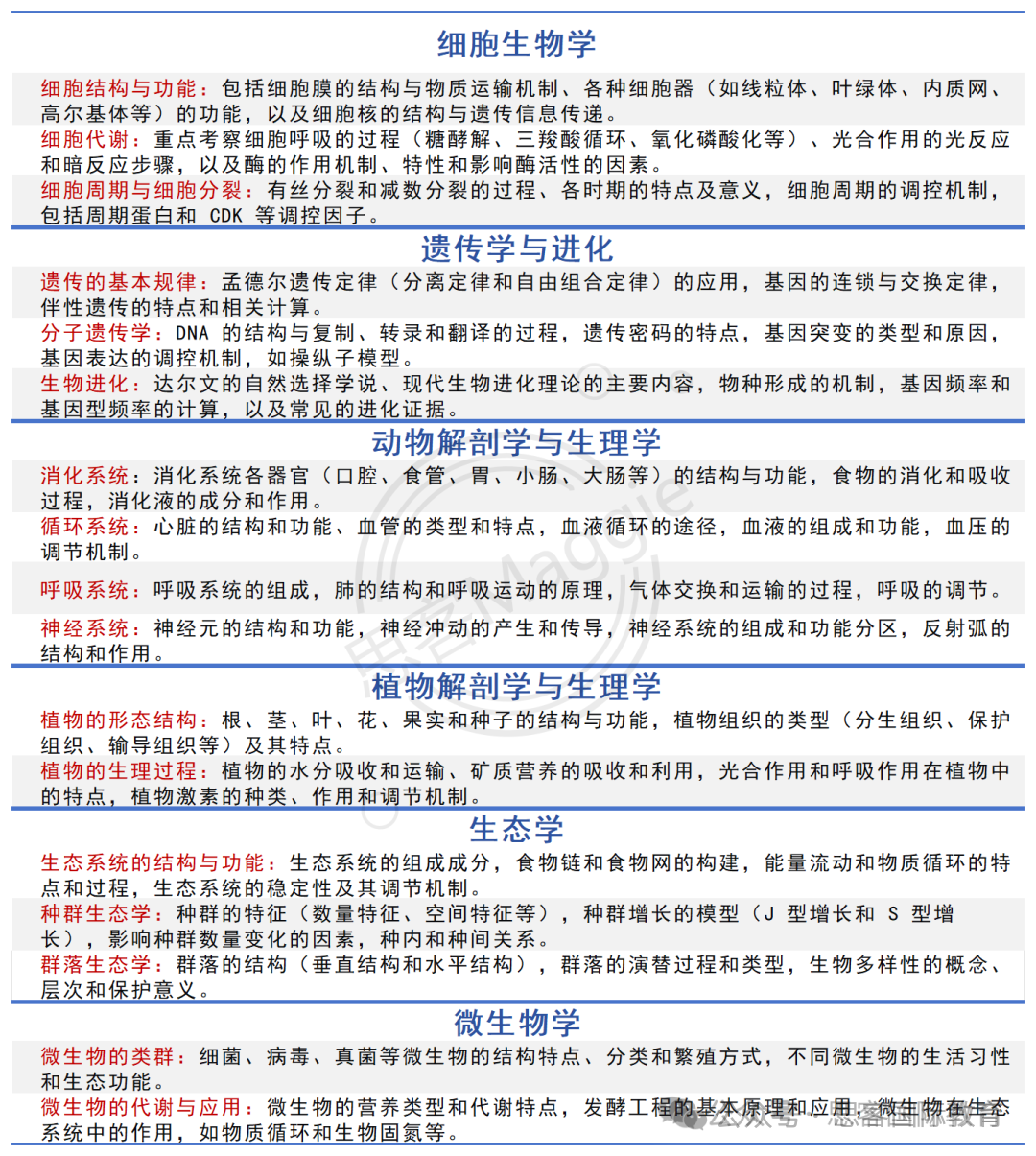 请查收~美国生物奥赛USABO终极冲刺指南！附USABO竞赛辅导课程