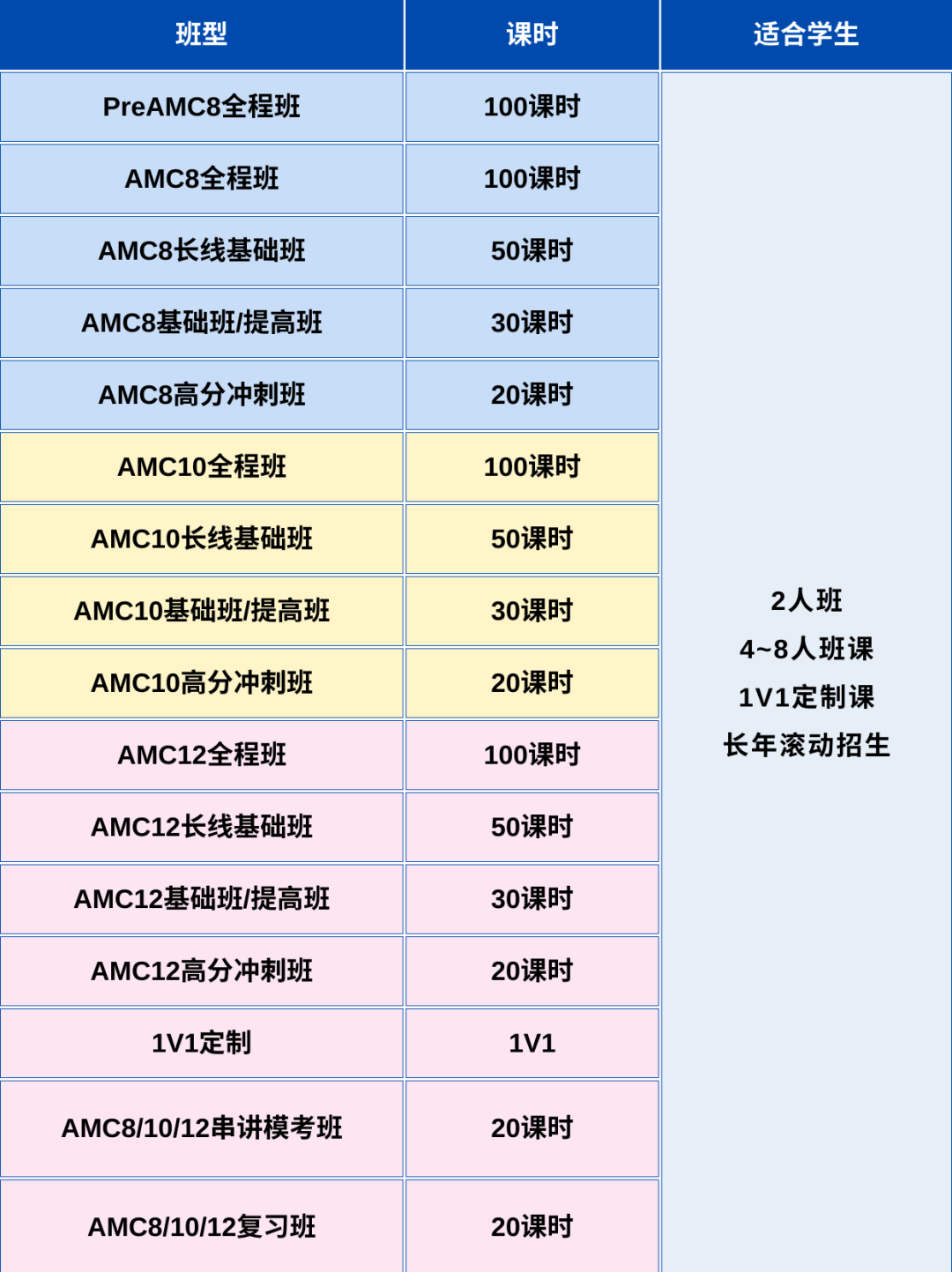 AMC10竞赛适合几年级参加？详解AMC10竞赛高频考点与获奖率！内附25年AMC10通奖攻略