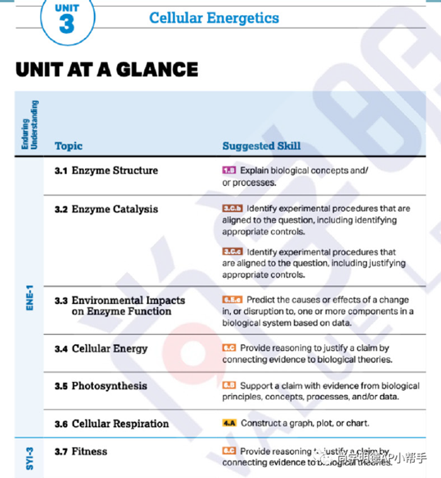 2025AP备考 | AP生物考试分析及各单元重难点梳理