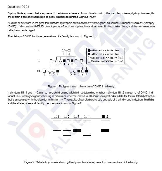 2025AP备考 | AP生物考试分析及各单元重难点梳理