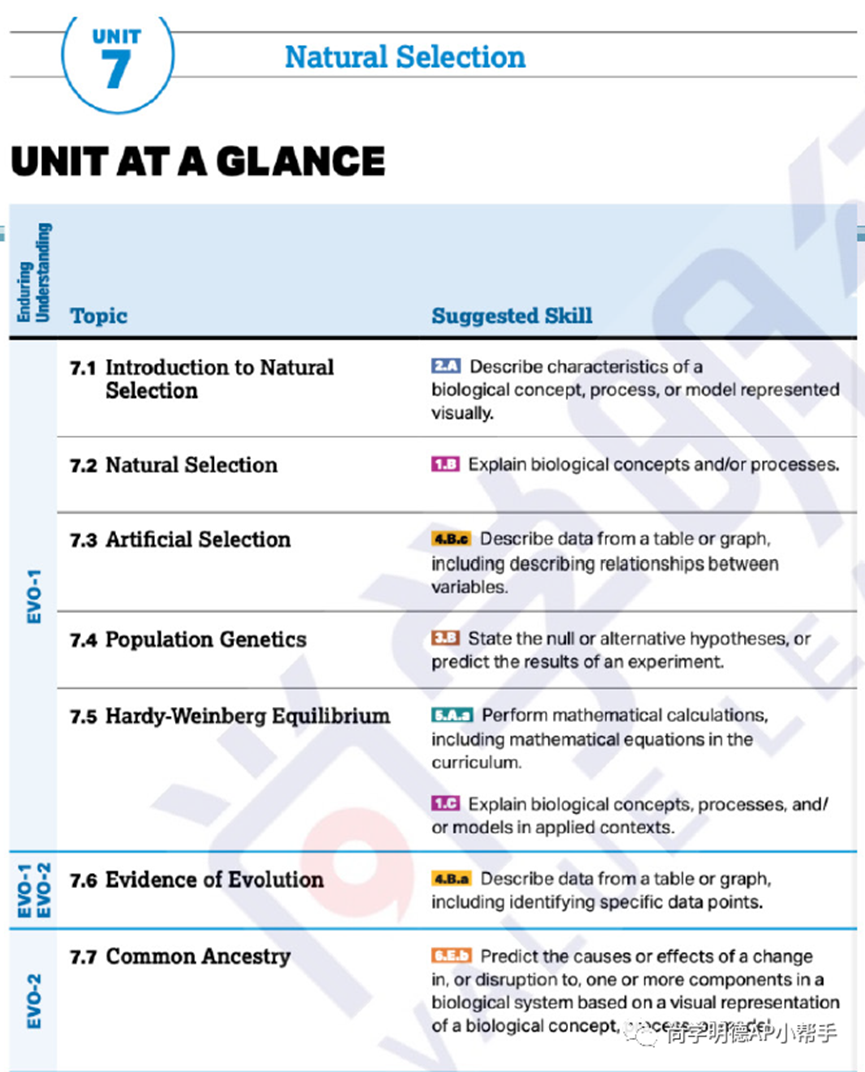 2025AP备考 | AP生物考试分析及各单元重难点梳理