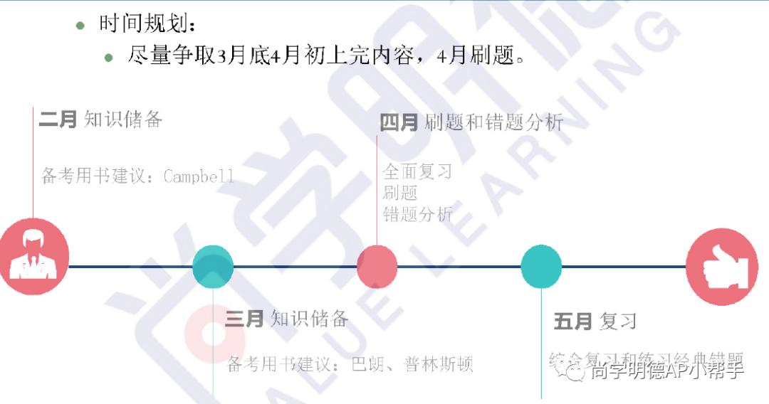 2025AP备考 | AP生物考试分析及各单元重难点梳理