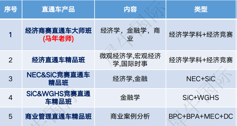 从NEC到IEO，经济竞赛如何规划？