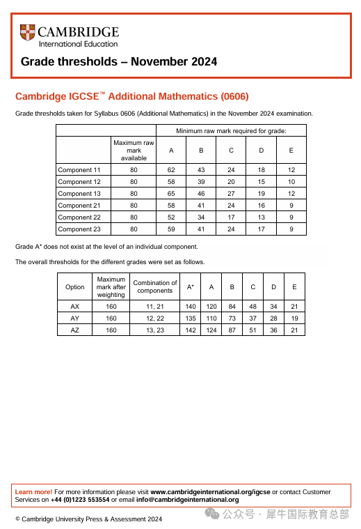 IGCSE数学0606考多少分能拿A*？考前冲刺攻略~