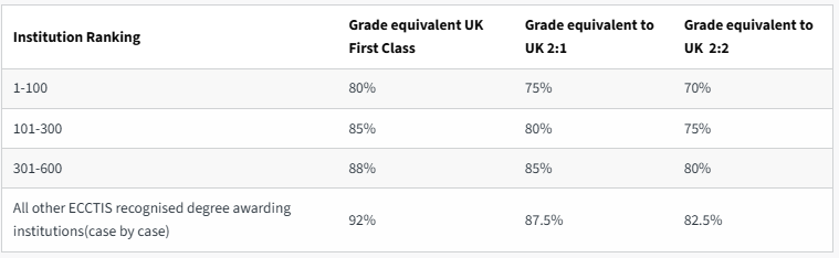 想跨专业申请计算机？这些英澳大学的计算机专业可以看看！