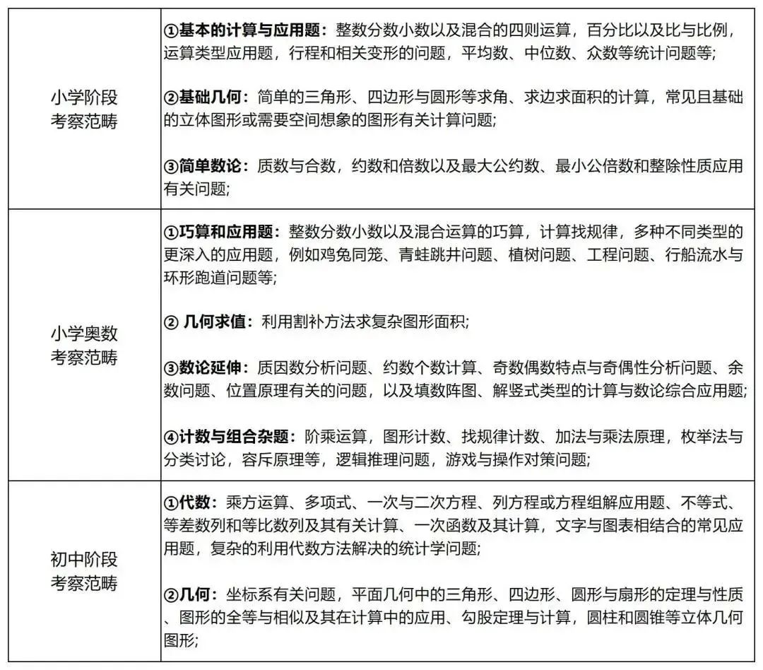 一文讲透AMC8数学竞赛含金量！升学敲门砖不是说说而已！