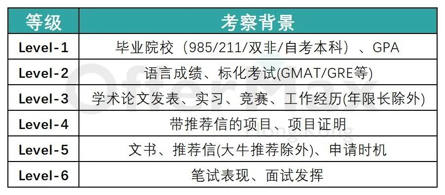 去香港读研前，一定要先了解这6件事！