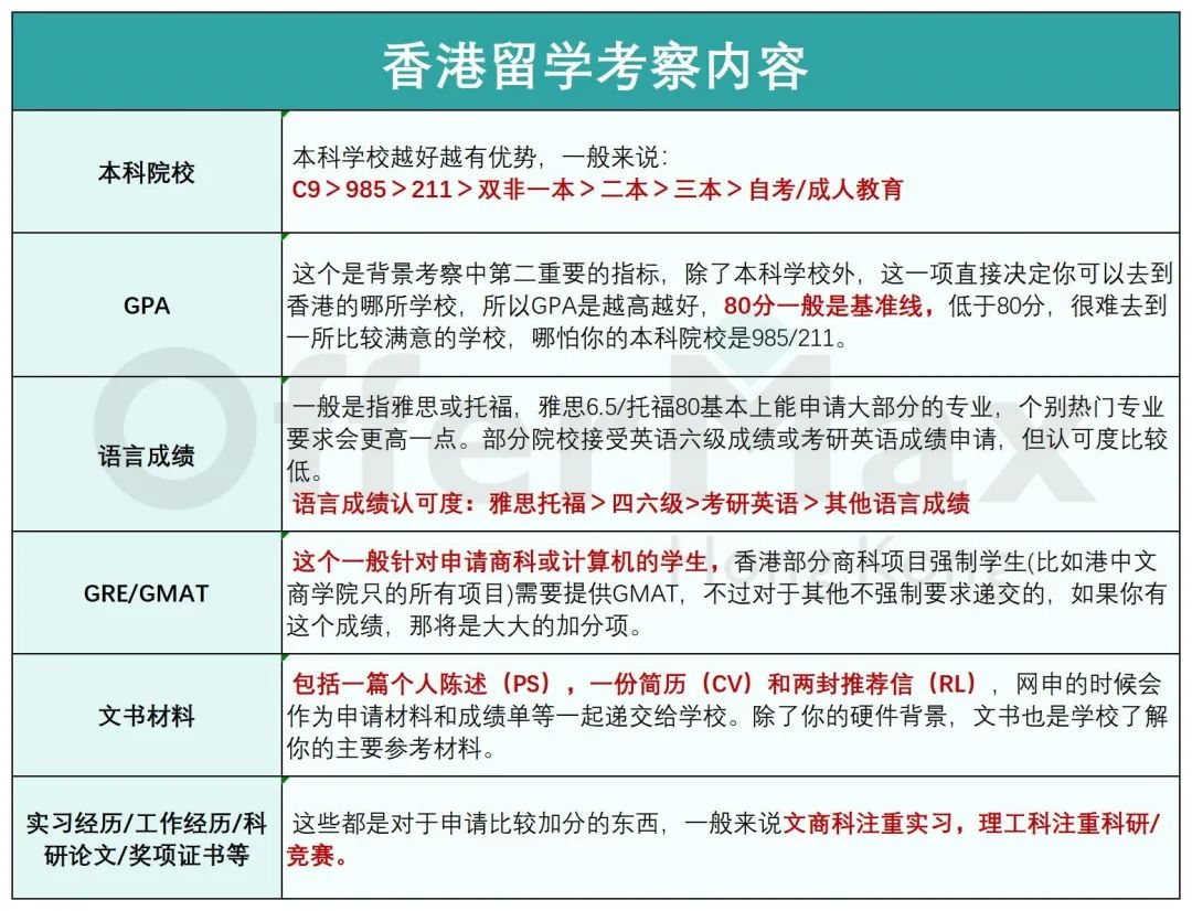 去香港读研前，一定要先了解这6件事！