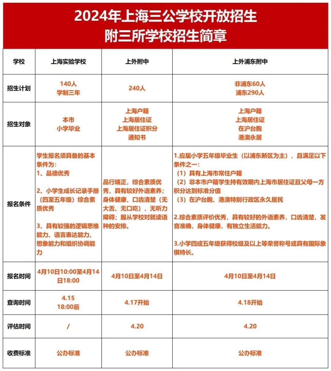 2025年上海三公招生即将拉开序幕！具体申请流程是怎样的，简历怎么准备才能亮眼？附上海三公定向备考班~