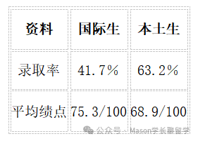 澳洲西澳大学（UWA）录取要求及奖学金申请（附详细时间规划）（16）