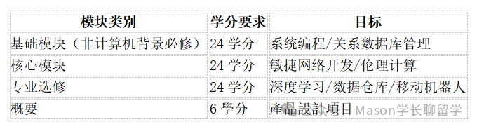 澳洲西澳大学（UWA）录取要求及奖学金申请（附详细时间规划）（16）