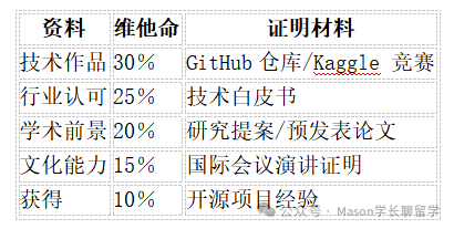 澳洲西澳大学（UWA）录取要求及奖学金申请（附详细时间规划）（16）