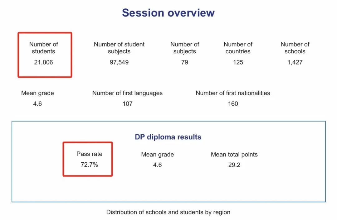 IBO发布2024年大考数据，各科7分率如何？
