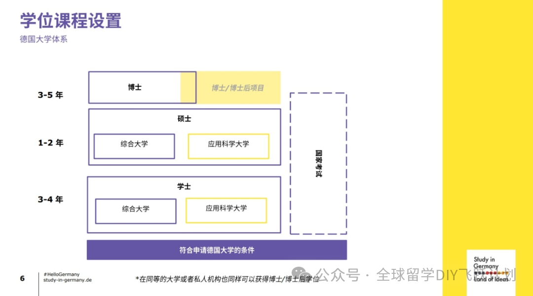 关于德国留学：常见十大误解！