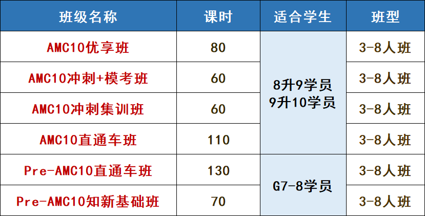 AMC10竞赛含金量有多高？为什么说它是名校“敲门砖”？