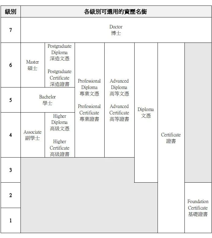 香港副学士=内地专科？NO NO NO！一文讲清楚什么是香港副学士！