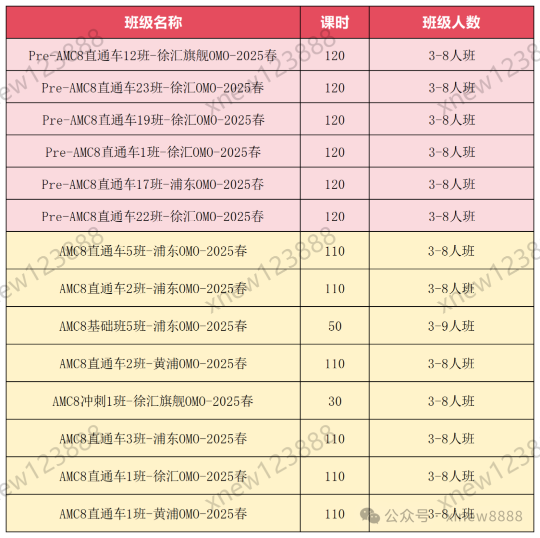 2026年AMC8数学竞赛赛事规则/长线备考规划/不同年级备考重点/备考课程！