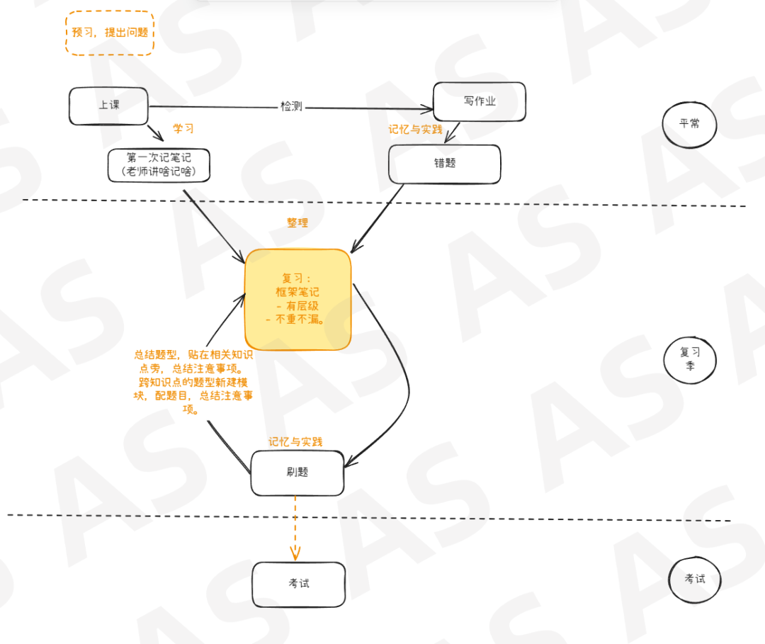 学计算机，到底学些什么？怎么学？