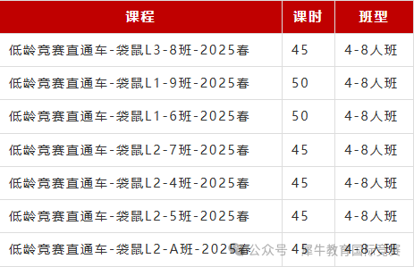 2025年袋鼠竞赛含金量/奖项/获奖分数线/备考攻略一文全解！