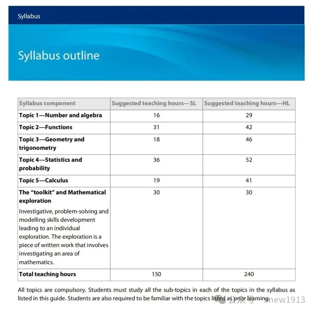 IB数学5月大考冲刺指南！基础薄弱同学如何快速提高IB数学分数？