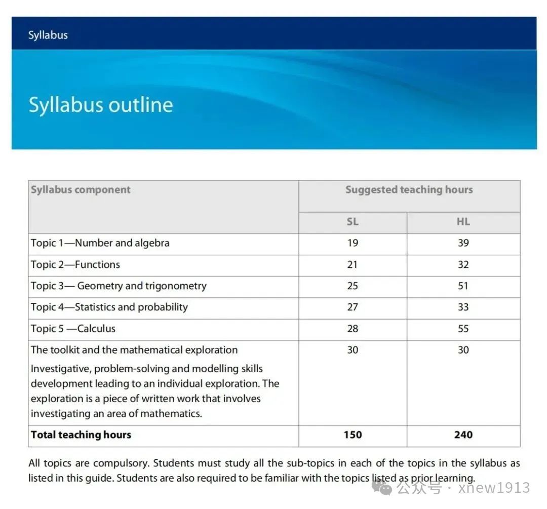 IB数学5月大考冲刺指南！基础薄弱同学如何快速提高IB数学分数？