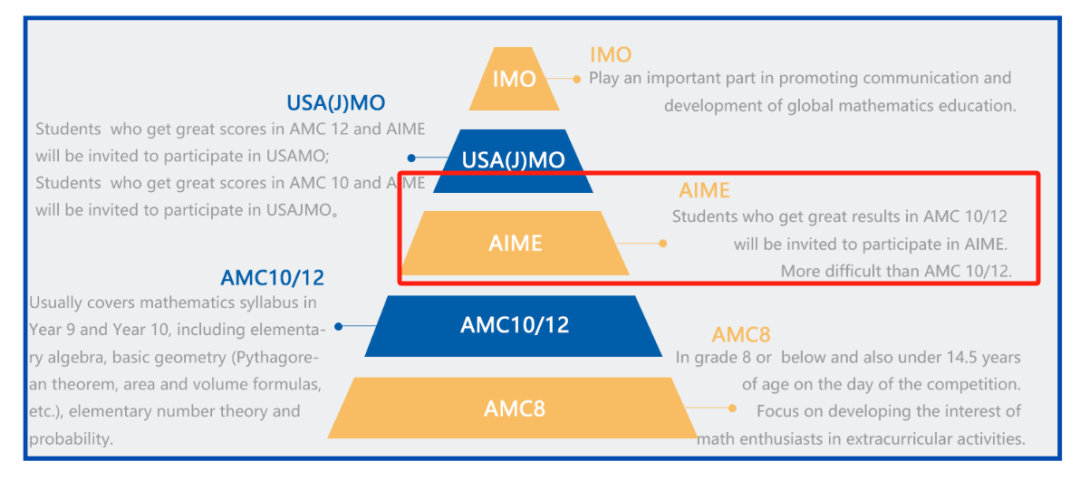 2025AIME数学邀请赛I卷真题解析！AIME考试难度又增加了？