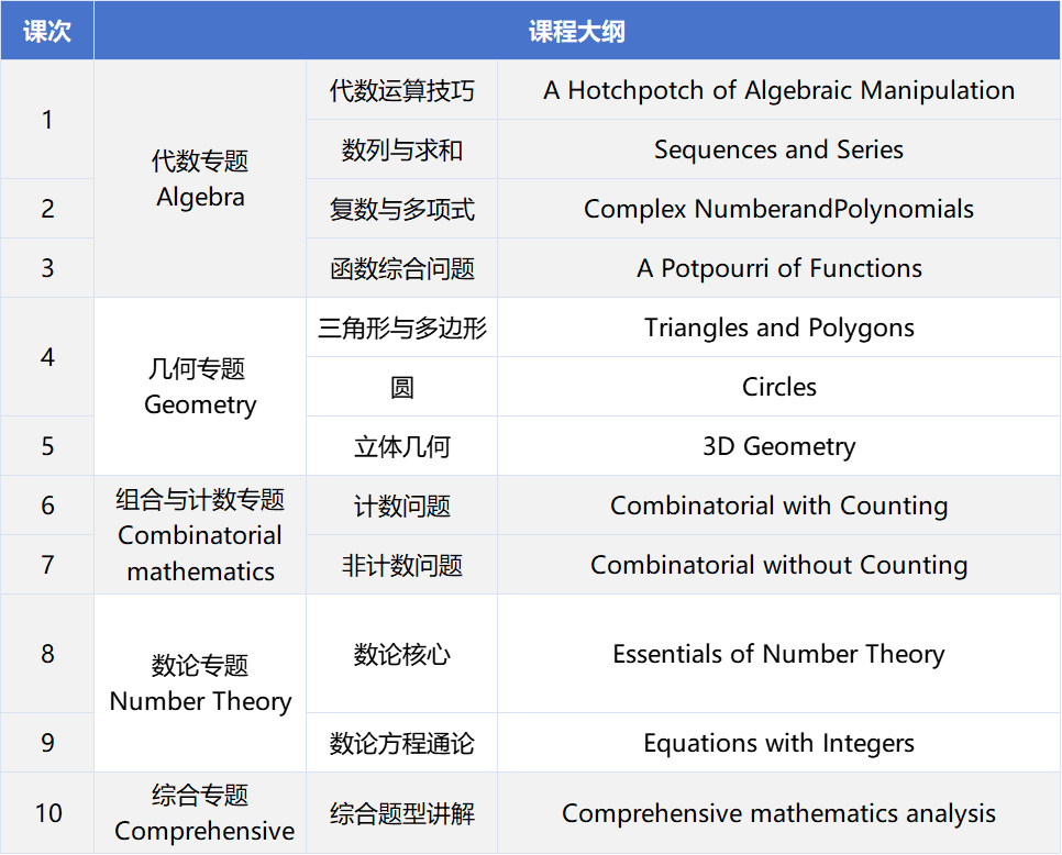 2025AIME数学邀请赛I卷真题解析！AIME考试难度又增加了？