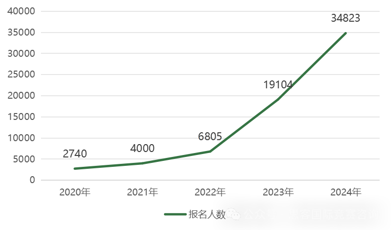 johnlocke竞赛开题时间将近，johnlocke竞赛规则是什么？要怎么备考johnlocke竞赛？